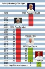 Watch The Last Pope? 123movies